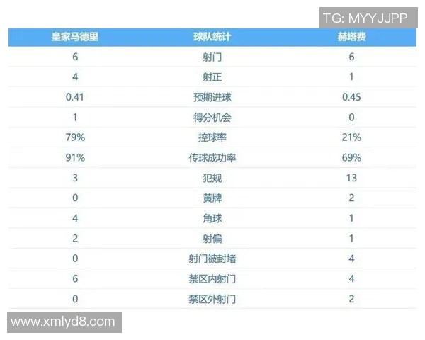 西甲联赛赛程安排与球队竞技状态综合分析