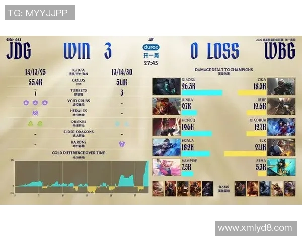世界大师赛最新积分榜JDG战队以99分稳居第一名